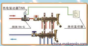 【供应丹佛斯高流通能力控制阀G阀】价格,厂家,图片,阀门,烟台飞云经贸-